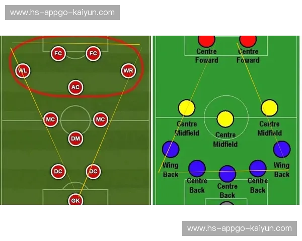 开云体育四后卫体系：重塑现代足球防守新格局
